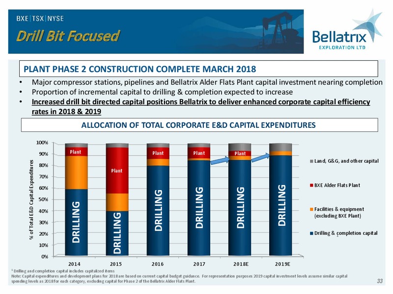 October 2018 Corporate Presentation – Bellatrix Exploration Ltd. – slide 32