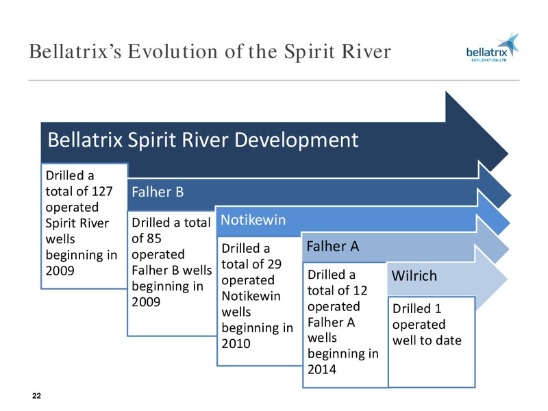 November 2017 Corporate Presentation – Bellatrix Exploration Ltd. – slide 21