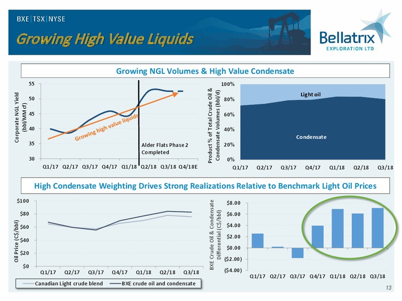 November 2018 Corporate Presentation – Bellatrix Exploration Ltd. – slide 12