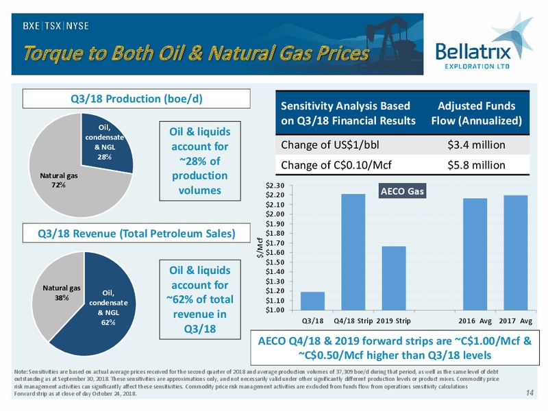 November 2018 Corporate Presentation – Bellatrix Exploration Ltd. – slide 13
