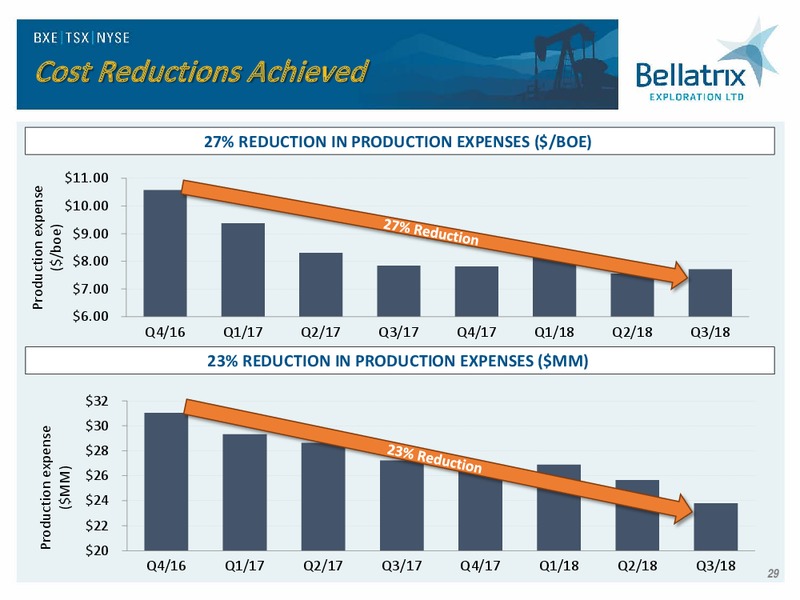 November 2018 Corporate Presentation – Bellatrix Exploration Ltd. – slide 28
