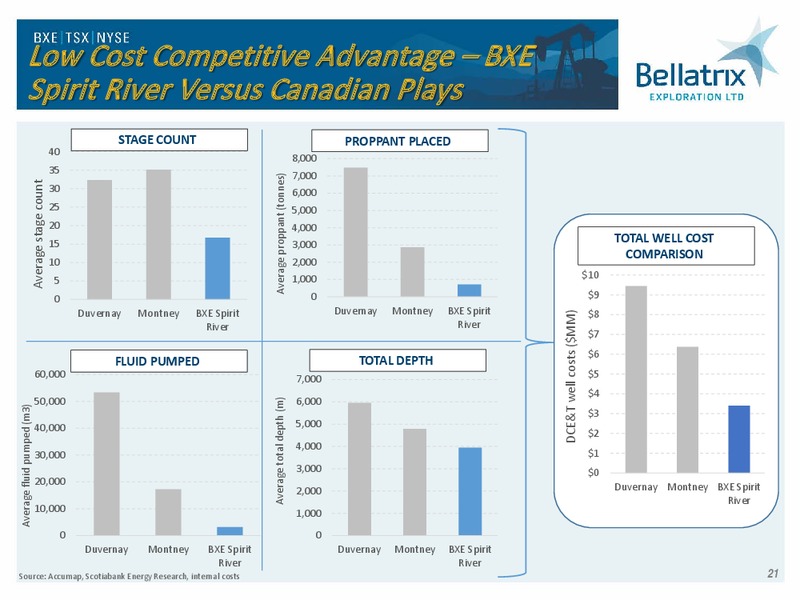 Corporate Presentation – Bellatrix Exploration Ltd. – slide 20
