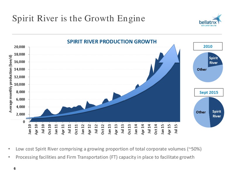 November 2015 Corporate Presentation – Bellatrix Exploration Ltd. – slide 5