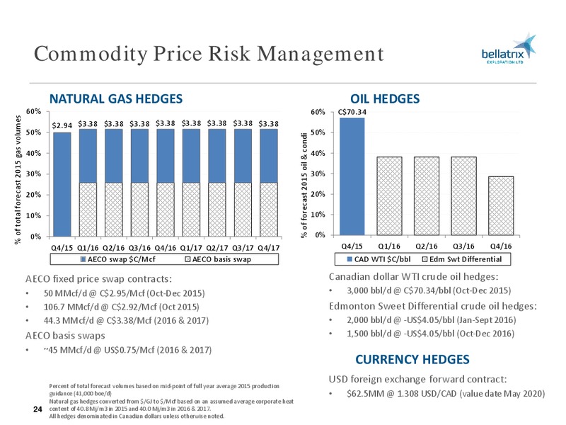 November 2015 Corporate Presentation – Bellatrix Exploration Ltd. – slide 23