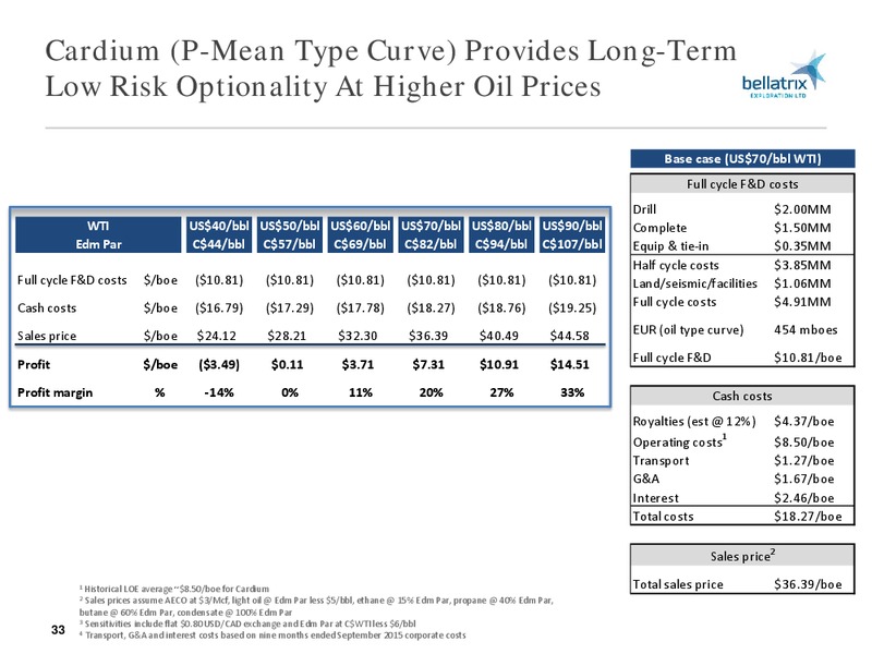 November 2015 Corporate Presentation – Bellatrix Exploration Ltd. – slide 32