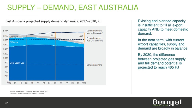 May 2017 Corporate Presentation – Bengal Energy Ltd – slide 27