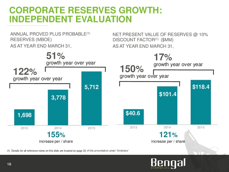 July 2015 Corporate Presentation – Bengal Energy Ltd – slide 18