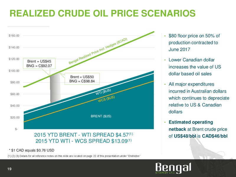 September 2015 Investor Presentation – Bengal Energy Ltd – slide 19