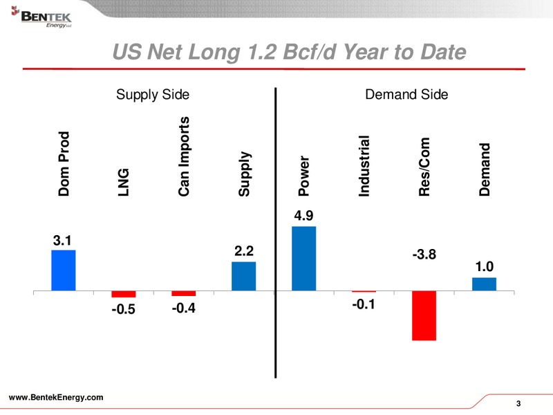 Wells fargo enercom's oil and gas conference 17 – Bentek Energy – slide 3