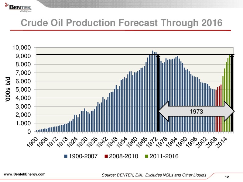 Wells fargo enercom's oil and gas conference 17 – Bentek Energy – slide 12