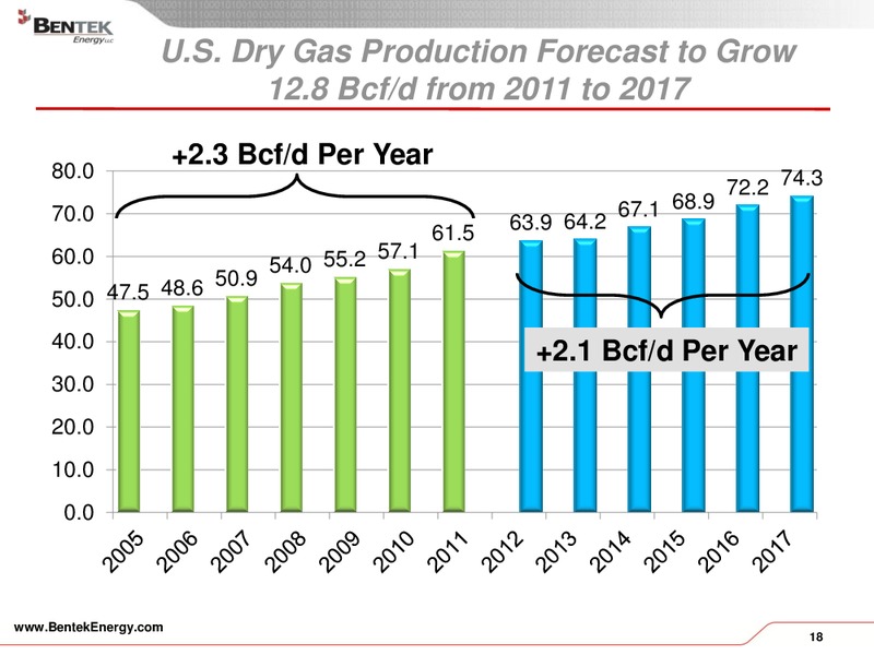 Wells fargo enercom's oil and gas conference 17 – Bentek Energy – slide 18
