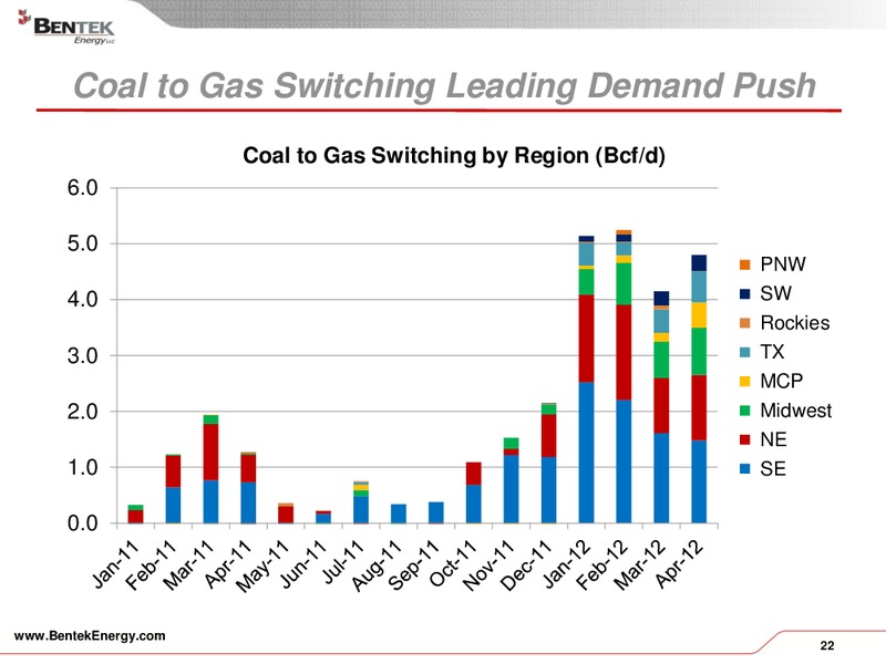 Wells fargo enercom's oil and gas conference 17 – Bentek Energy – slide 22