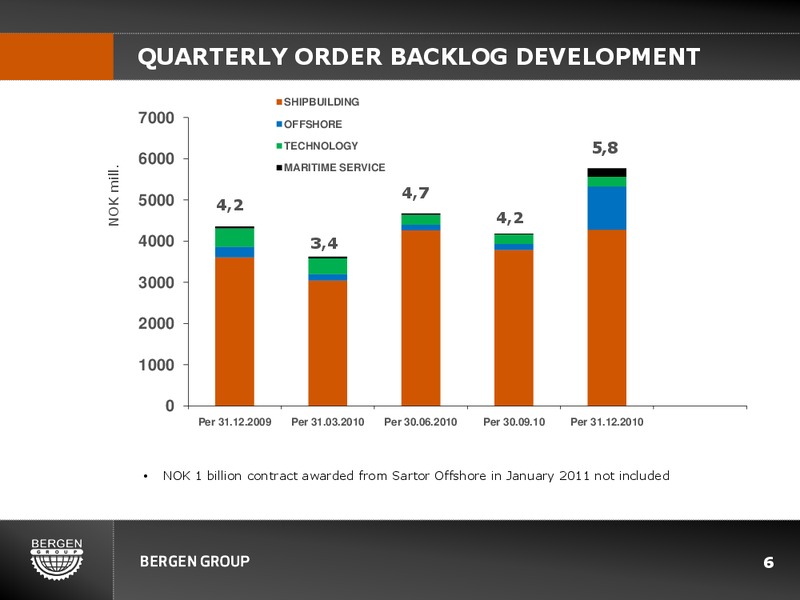 Q4 2010 EARNINGS CALL – Bergen Group – slide 5