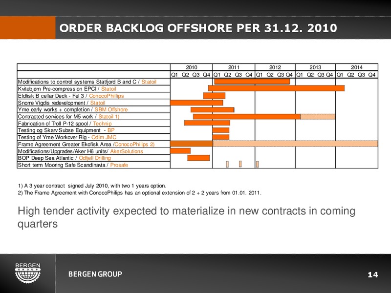 Q4 2010 EARNINGS CALL – Bergen Group – slide 13
