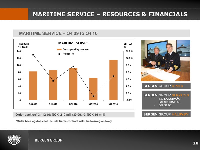 Q4 2010 EARNINGS CALL – Bergen Group – slide 27