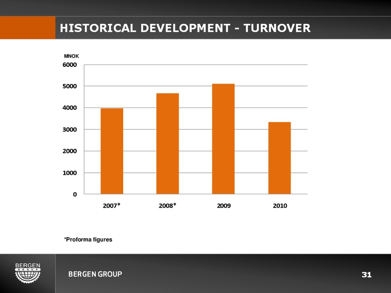 Q4 2010 EARNINGS CALL – Bergen Group – slide 30