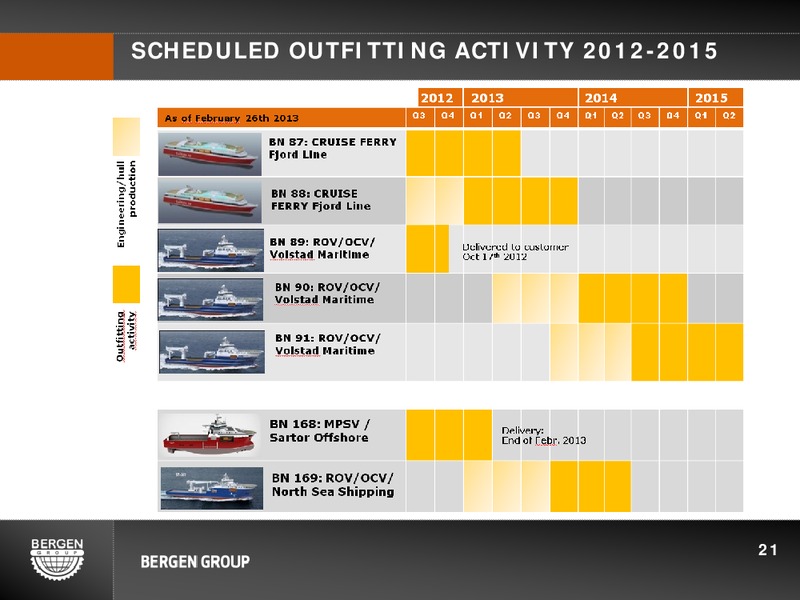 Q4 2012 EARNINGS CALL – Bergen Group – slide 20