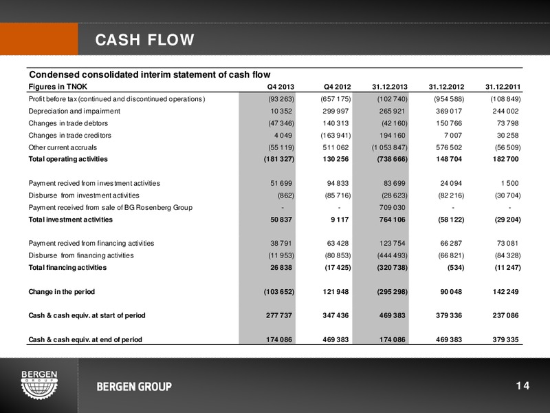 Q4 2013 EARNINGS CALL – Bergen Group – slide 13