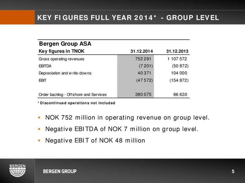 Q4 2014 EARNINGS CALL – Bergen Group – slide 4