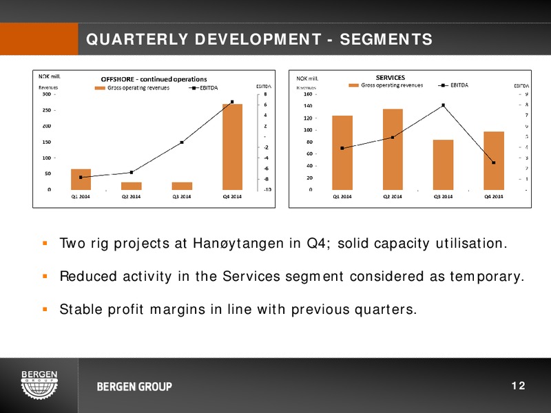 Q4 2014 EARNINGS CALL – Bergen Group – slide 11