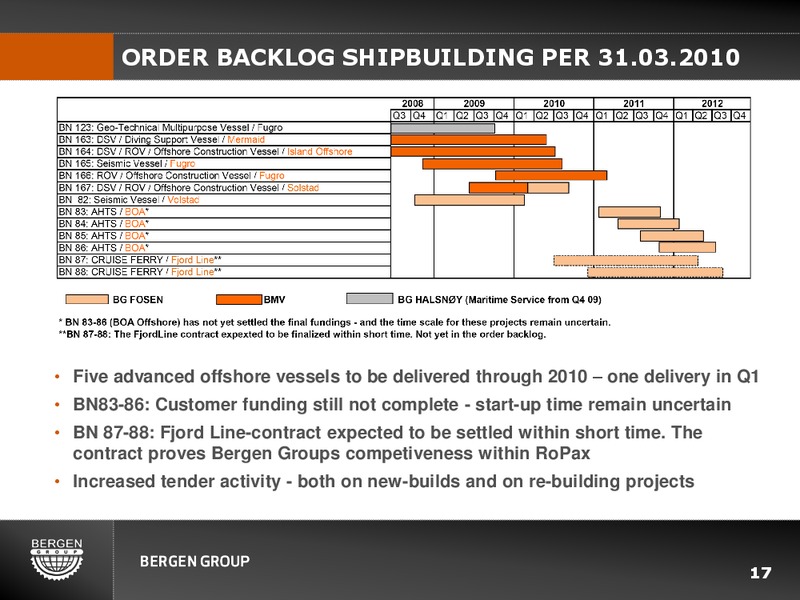 Q1 2010 EARNINGS CALL – Bergen Group – slide 16