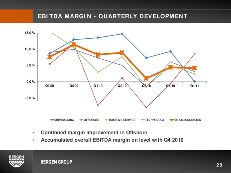 Q1 2011 EARNINGS CALL – Bergen Group – slide 20