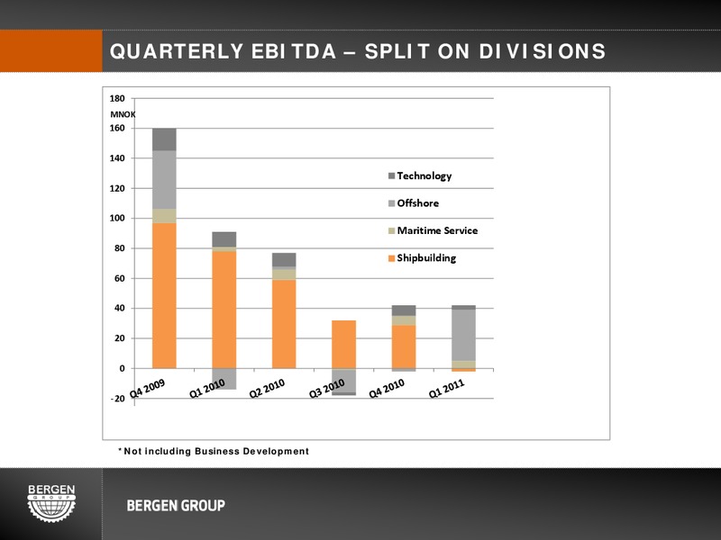 Q1 2011 EARNINGS CALL – Bergen Group – slide 22