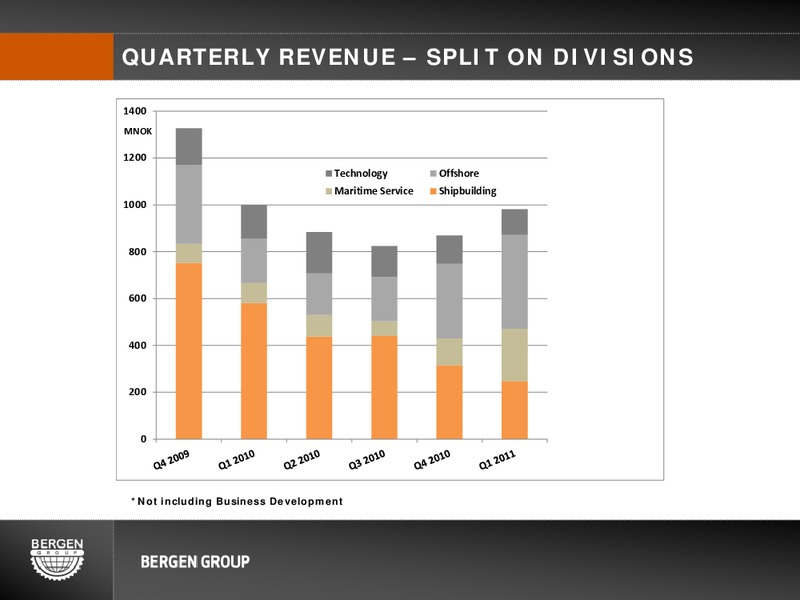 Q1 2011 EARNINGS CALL – Bergen Group – slide 23