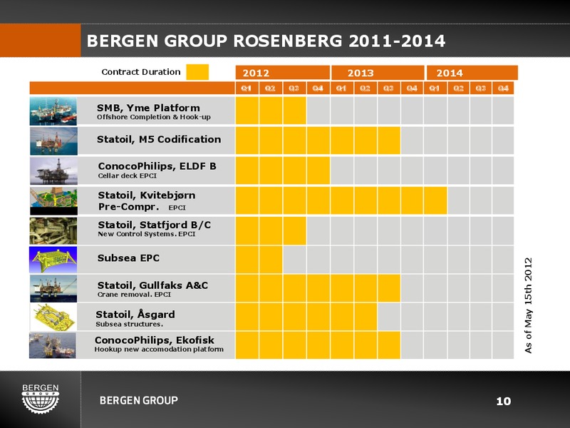 Q1 2012 EARNINGS CALL – Bergen Group – slide 9