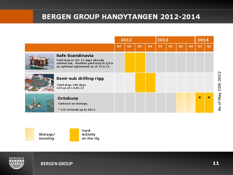 Q1 2012 EARNINGS CALL – Bergen Group – slide 10