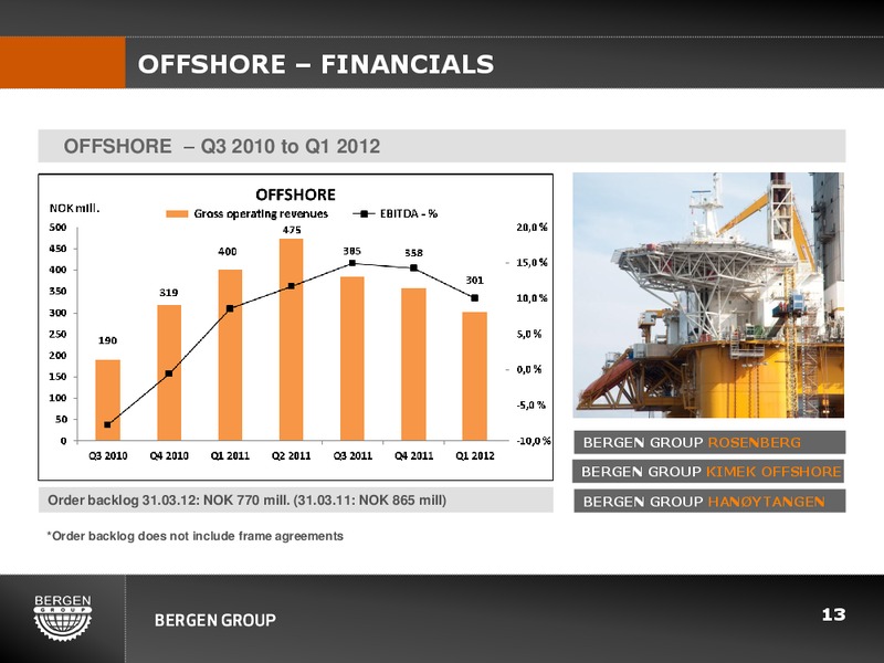 Q1 2012 EARNINGS CALL – Bergen Group – slide 12