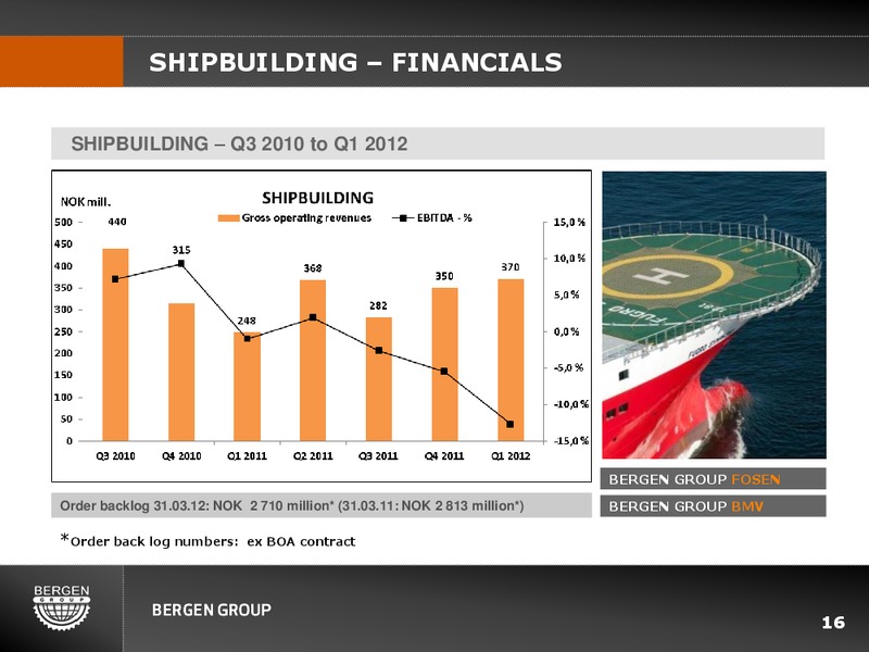 Q1 2012 EARNINGS CALL – Bergen Group – slide 15