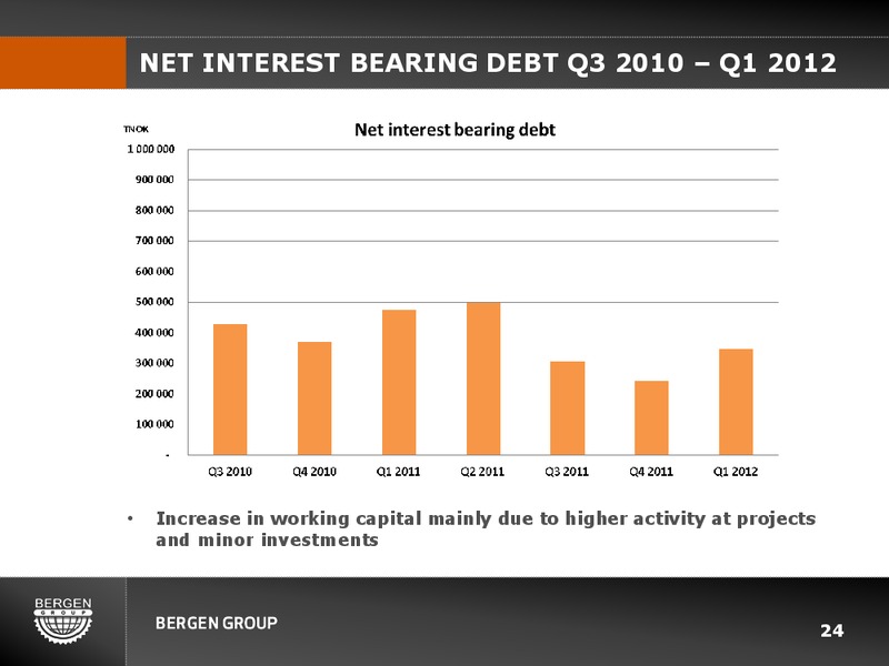Q1 2012 EARNINGS CALL – Bergen Group – slide 23