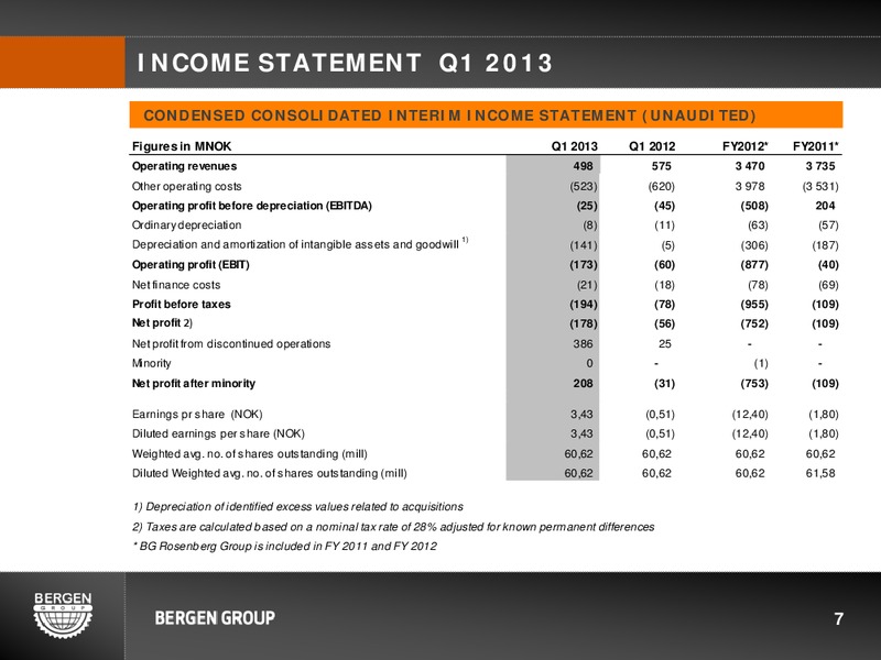Q1 2013 EARNINGS CALL – Bergen Group – slide 7