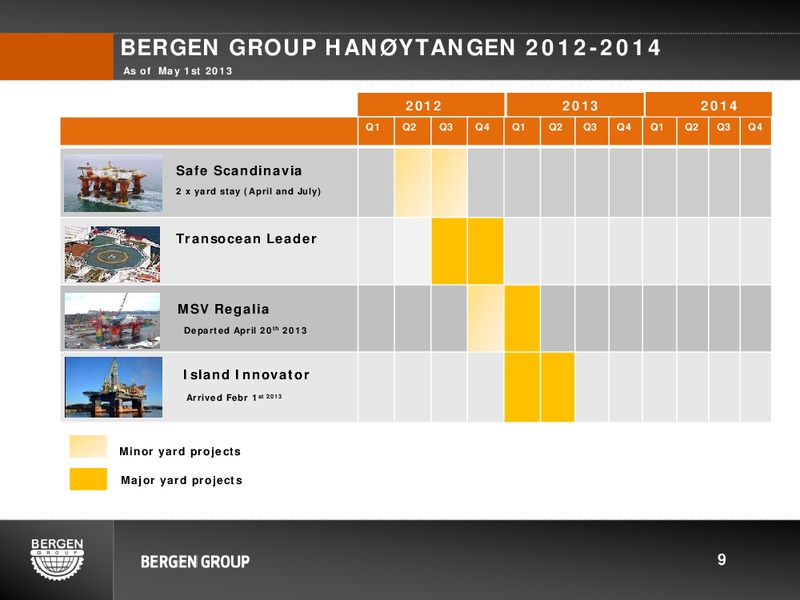 Q1 2013 EARNINGS CALL – Bergen Group – slide 9