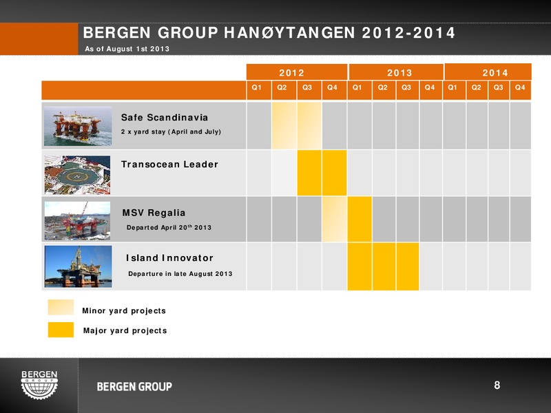 Q2 2013 EARNINGS CALL – Bergen Group – slide 8
