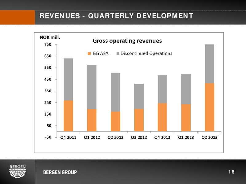 Q2 2013 EARNINGS CALL – Bergen Group – slide 16
