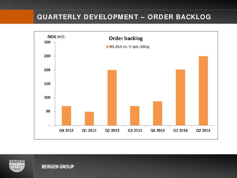 Q2 2014 EARNINGS CALL – Bergen Group – slide 11