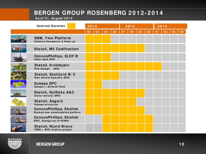 Q2 2012 EARNINGS CALL – Bergen Group – slide 9