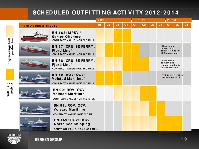Q2 2012 EARNINGS CALL – Bergen Group – slide 18