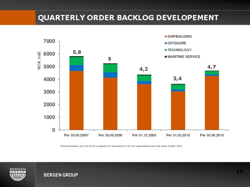 Q2 2010 EARNINGS CALL – Bergen Group – slide 13