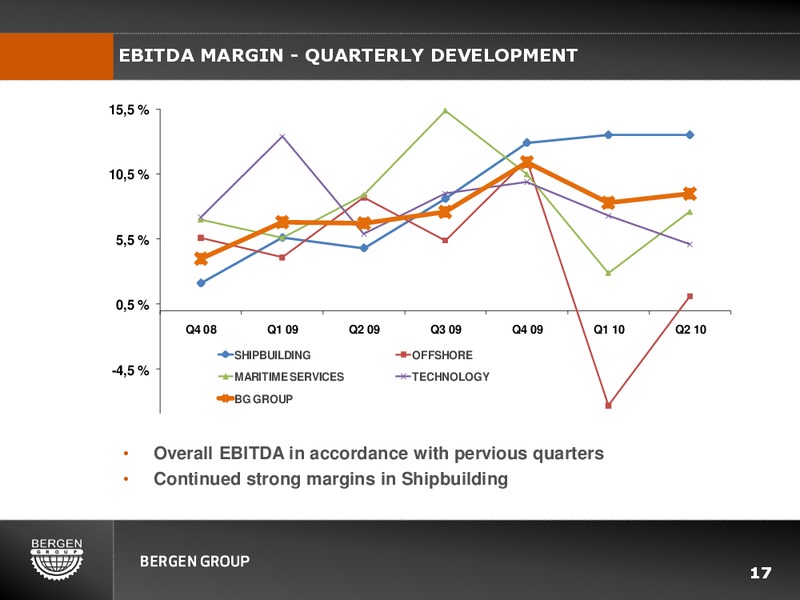 Q2 2010 EARNINGS CALL – Bergen Group – slide 16