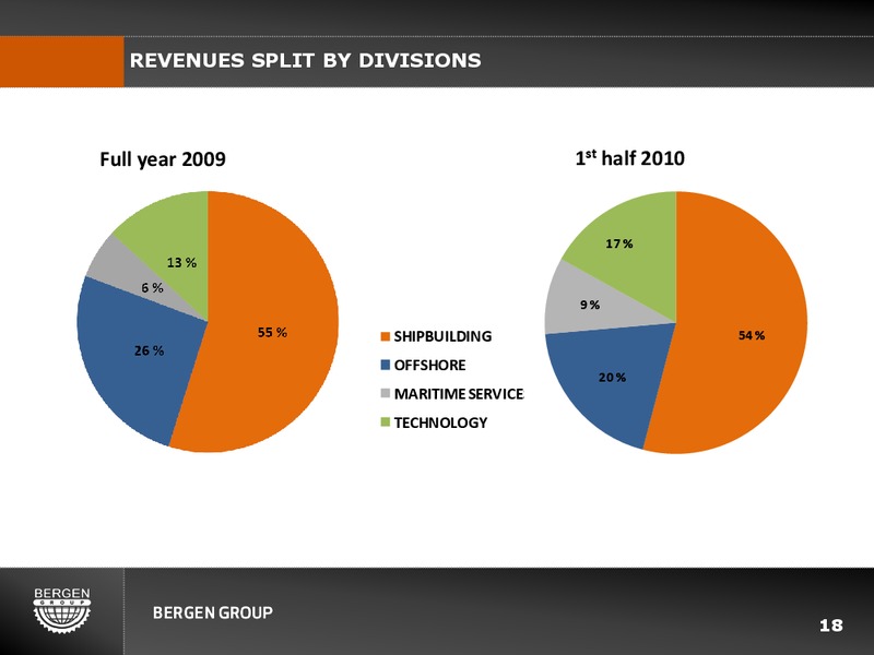 Q2 2010 EARNINGS CALL – Bergen Group – slide 17