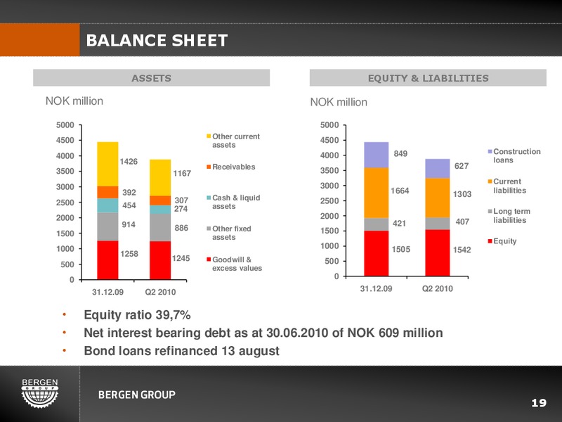 Q2 2010 EARNINGS CALL – Bergen Group – slide 18