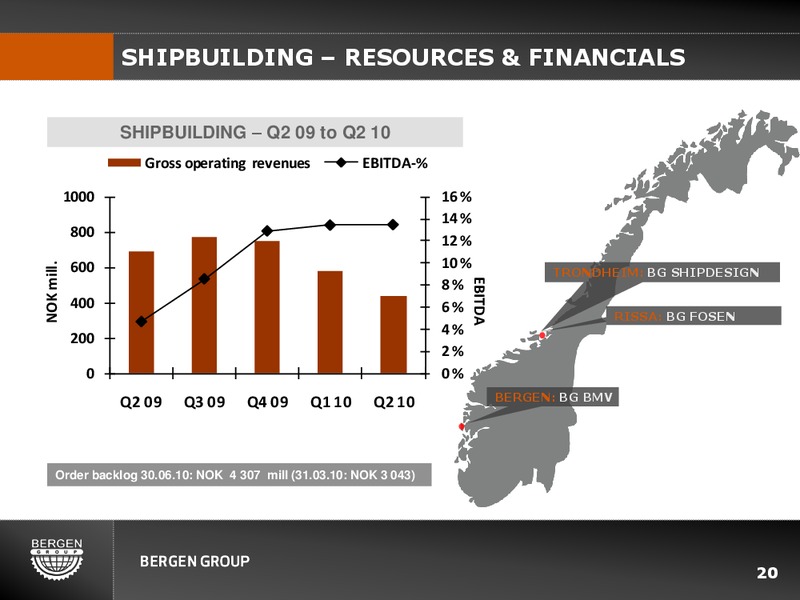 Q2 2010 EARNINGS CALL – Bergen Group – slide 19