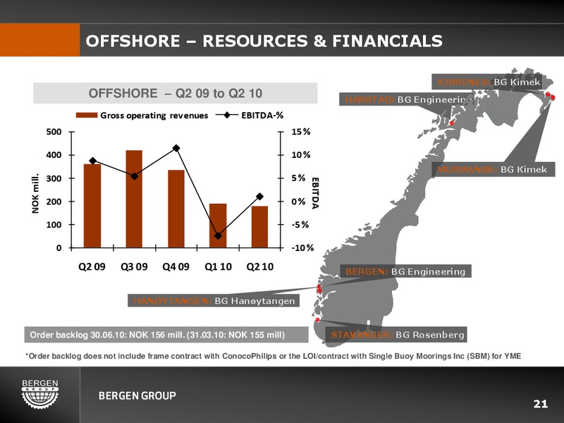 Q2 2010 EARNINGS CALL – Bergen Group – slide 20