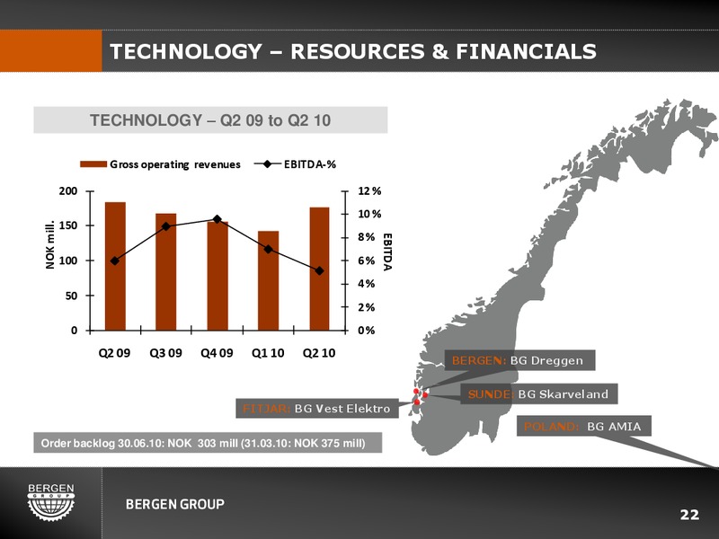 Q2 2010 EARNINGS CALL – Bergen Group – slide 21