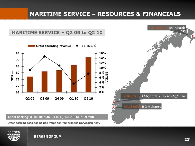 Q2 2010 EARNINGS CALL – Bergen Group – slide 22