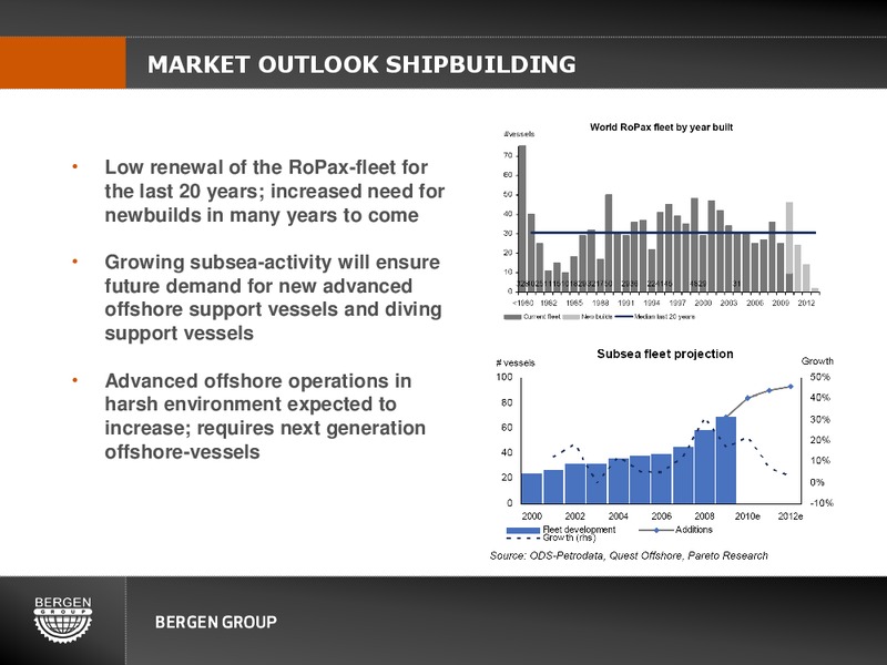 Q2 2010 EARNINGS CALL – Bergen Group – slide 26