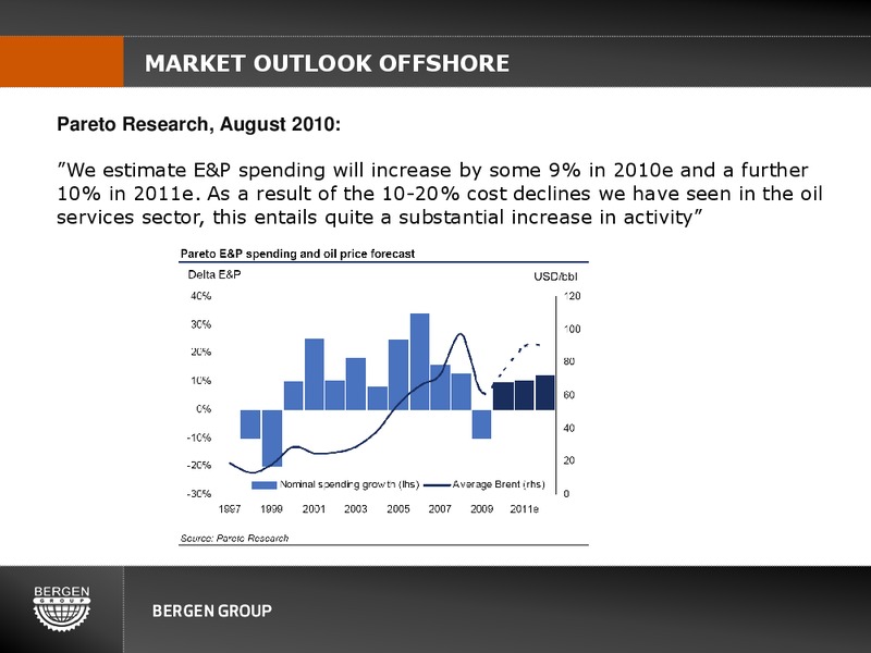 Q2 2010 EARNINGS CALL – Bergen Group – slide 27